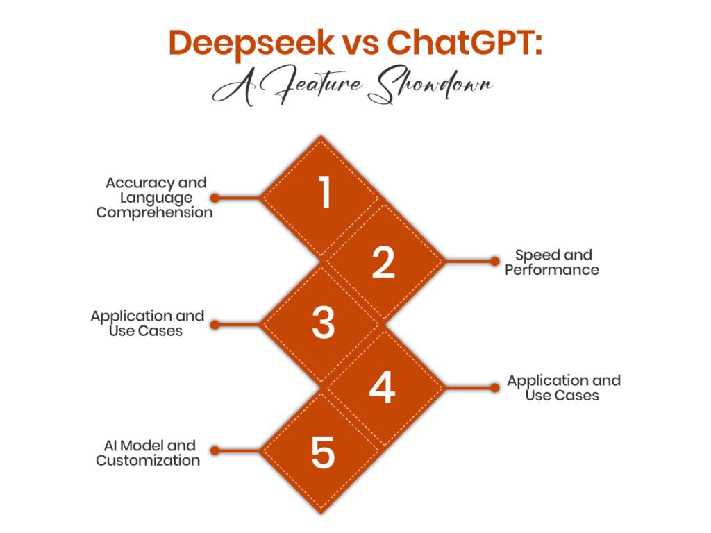 Deepseek vs ChatGPT_ A Feature Showdown_