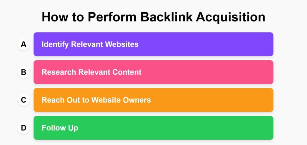 How-to-Perform-Backlink-Acquisition-Steps